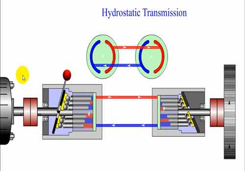 What Causes Hydrostatic Transmissions to Fail